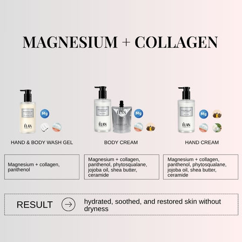 ÉLAN ELEMENTIX LAB MAGNESIUM + COLLAGEN Körpercreme 90 ml