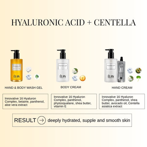 ÉLAN ELEMENTIX LAB HYALURONIC ACID + AVOCADO OIL Hand Cream 30 ml